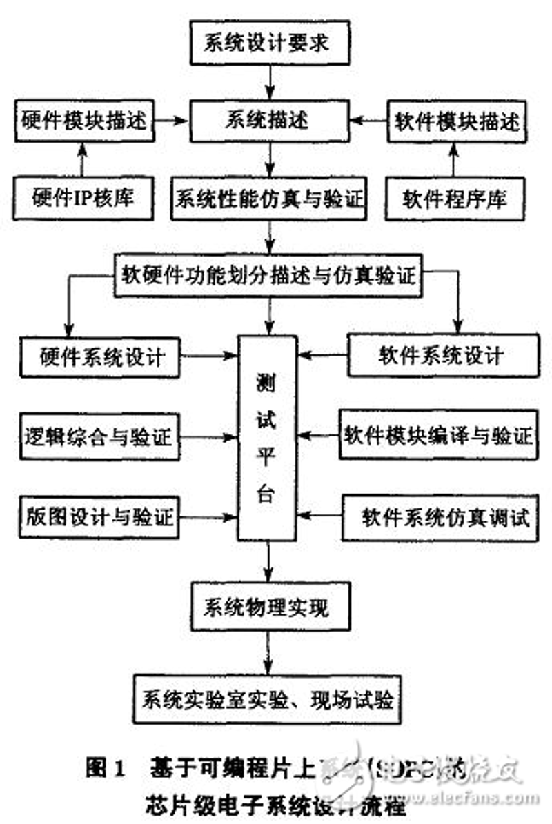 实战攻略：如何高效开展电子技术开发项目